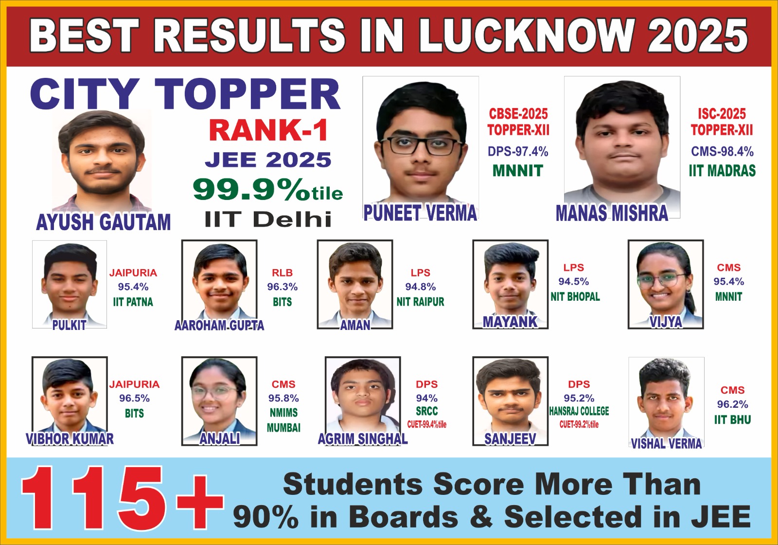 Lucknow Rankers 2024